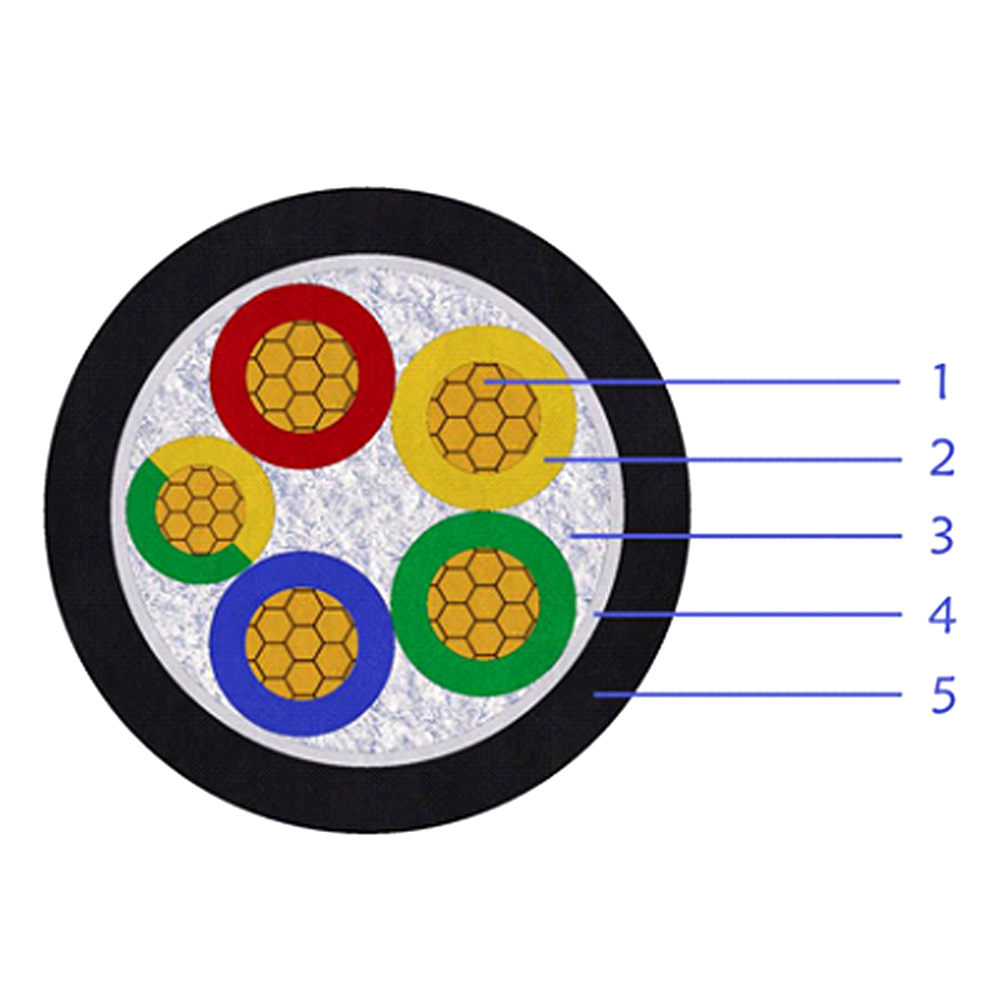 CU/PVC/PVC 600/1000V Multi-Core PVC Insulated Unarmored Power Cable